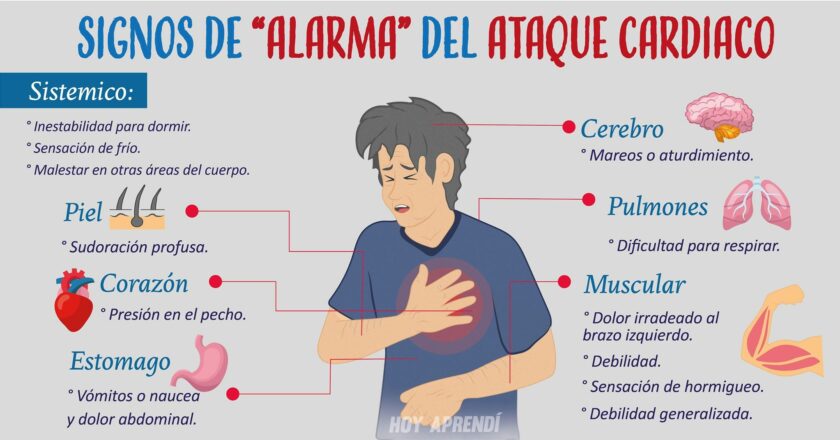 ¡Atención! Las señales que envía tu cuerpo un mes antes de un infarto.